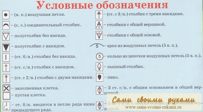 Кайма крючком схемы. Очень много схем вязания каймы! Кайма крючком схемы. Очень много схем вязания каймы!