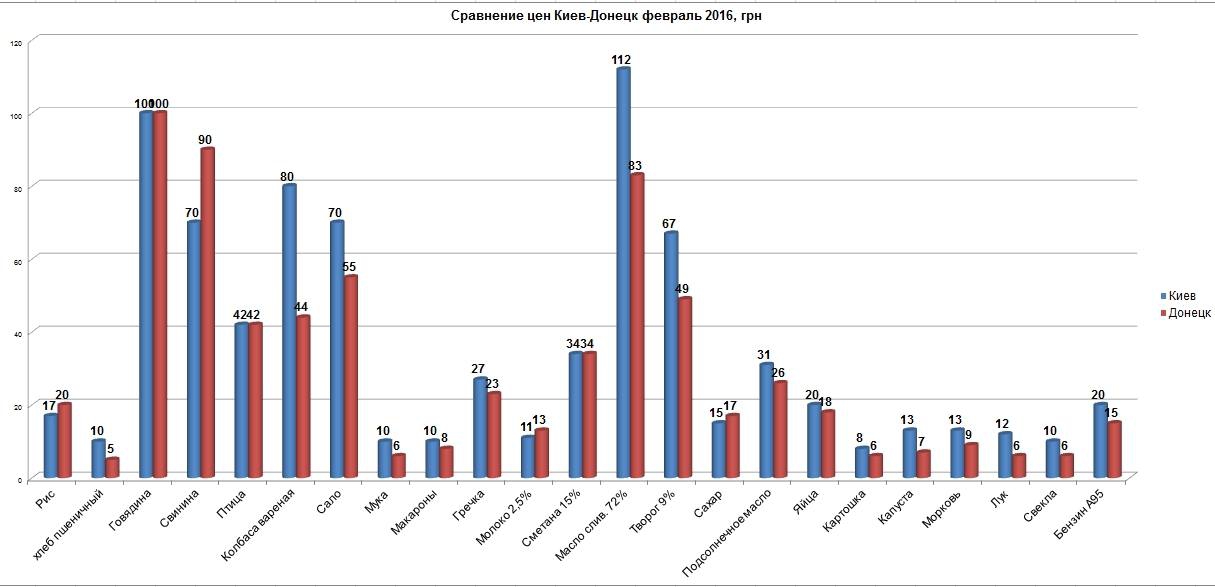 Ищенко: Наступил славный момент — украинская промышленность уничтожена
