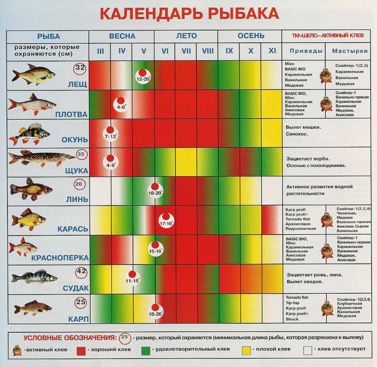 погода на завтра на рыбалку погода на завтра на рыбалку