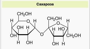 Подозрительная_сахароза Подозрительная_сахароза
