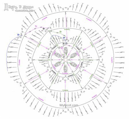 ����� �����