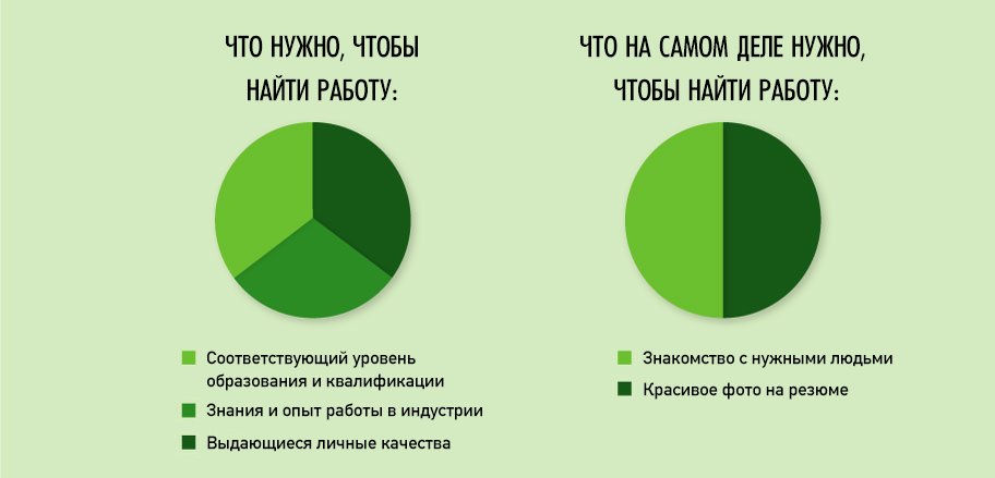 Ироничные факты о нашей жизни в графиках график, факты