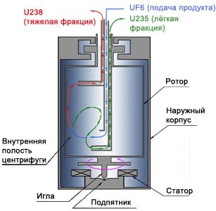 Ядерный волчок Ядерный волчок