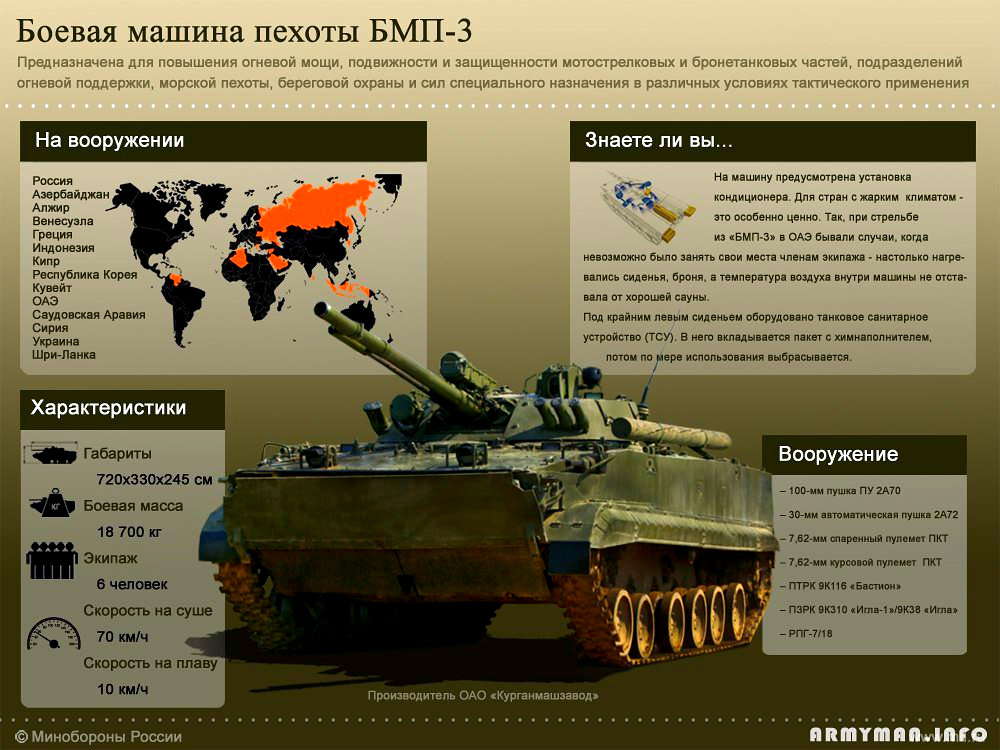 ВНИМАНИЕ: ОТРЕЗВЛЯЮЩАЯ ИНФОГРАФИКА, АРМИЯ и ФЛОТ [ просьба к "либералам" скрежетать зубами "шепотом" ]