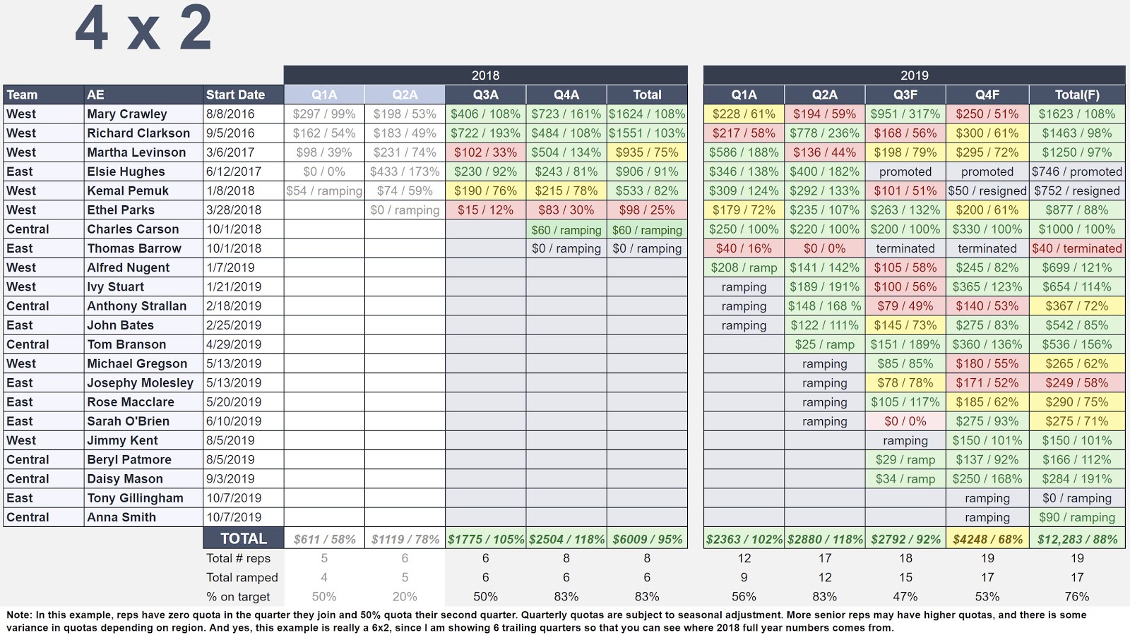 4x2 chart venrock saas