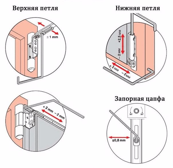 Регулировка пластиковых окон Регулировка пластиковых окон