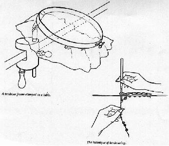 How to do tambour embroidery