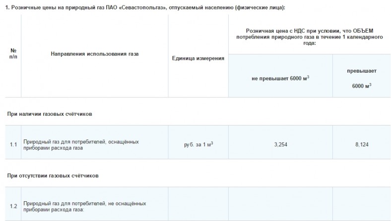 Цены и тарифы на природный газ в Севастополе с 1 июля (скриншот)