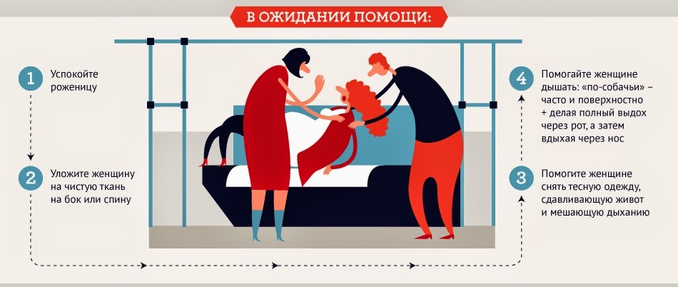Помощь рода для беременности