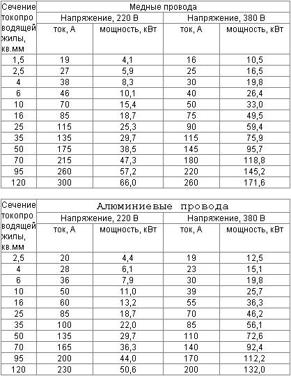 Соединение проводов 220, провода, клеммы, колодка, электрик