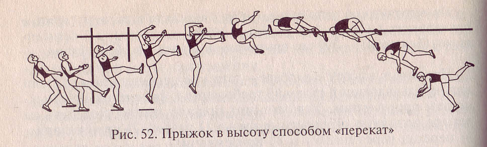 Как сделать прыжок в высоту 48