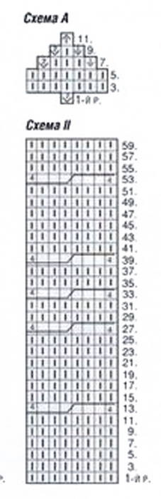 ������� ������� � ������ �� �������