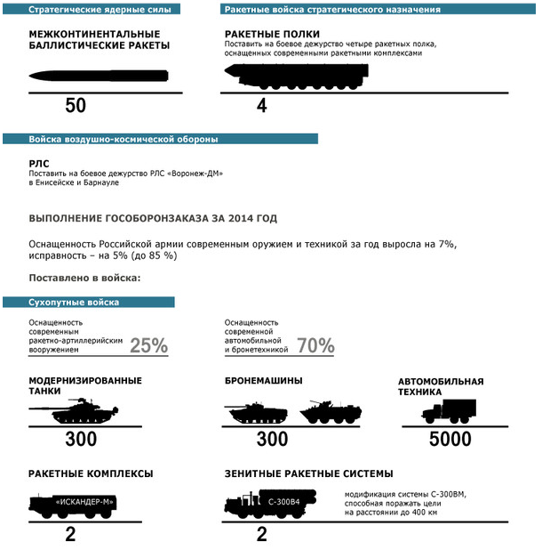 Гособоронзаказ 2015 на одной картинке… Гособоронзаказ 2015 на одной картинке…