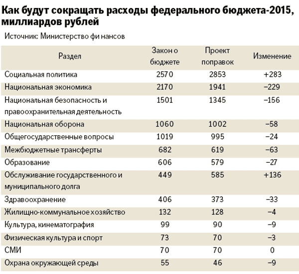 Сколько раз можно поступать на бюджет в вуз 2018 Сколько раз можно поступать на бюджет в вуз 2018