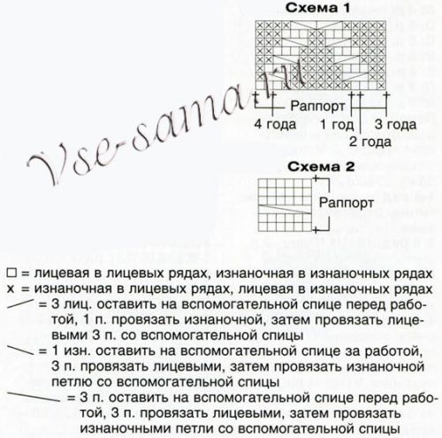 Схемы для вязания пуловера с кокеткой из кос