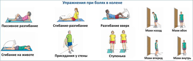 SBЕсли болят колени какие упражнения можно делать а какие нельзя