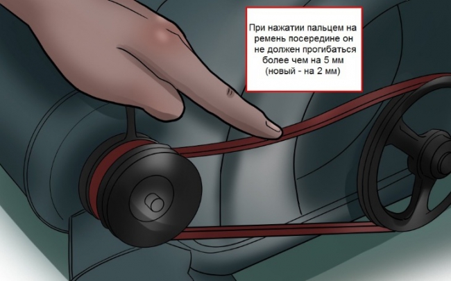 Проверка натяжки ремня генератора