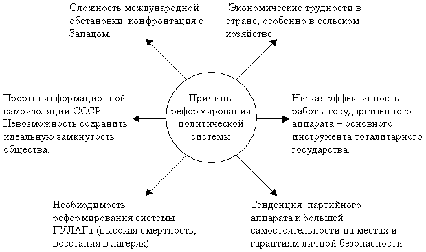 Берия...Последний технократ и отец-основатель - убитый и оболганный...