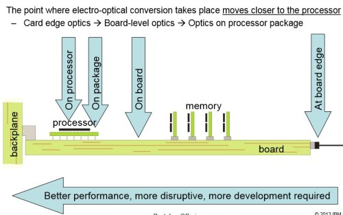 Структура системы с оптическими компонентами
