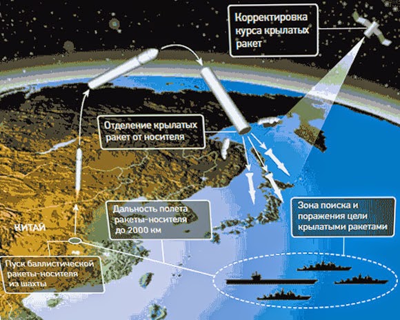 Потопить американский авианосец