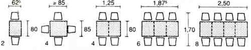 Размеры обеденного стола исходя из количества человек