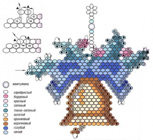 плетение колокольчика