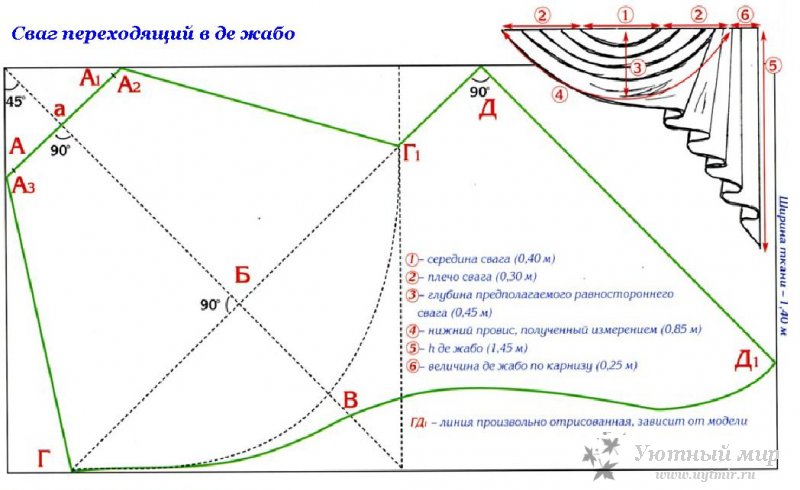 Шьем шторы сами модели выкройки подробное описание