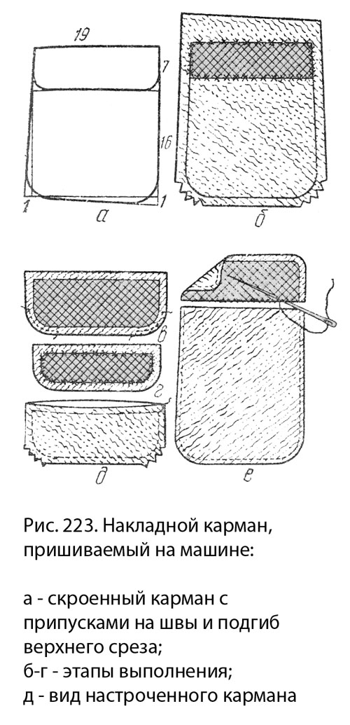 Как сшить клапан для кармана 127 Как сшить клапан для кармана 145