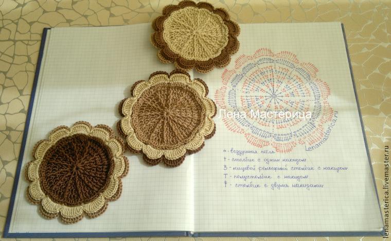 вязание вязание