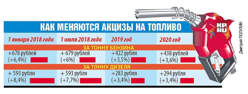 Почему, когда нефть дешевеет, бензин дорожает Почему, когда нефть дешевеет, бензин дорожает