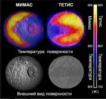 Что знает Лукас и НАСА о Солнечной системе, но недоговаривают?