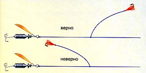 спиннинговая снасть спиннинговая снасть
