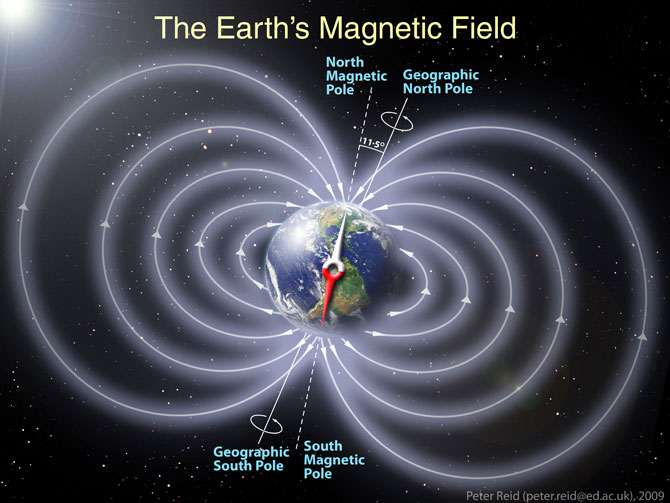 Schematic illustration of the invisible magnetic field lines of Earth, represented as a dipole magnet field.