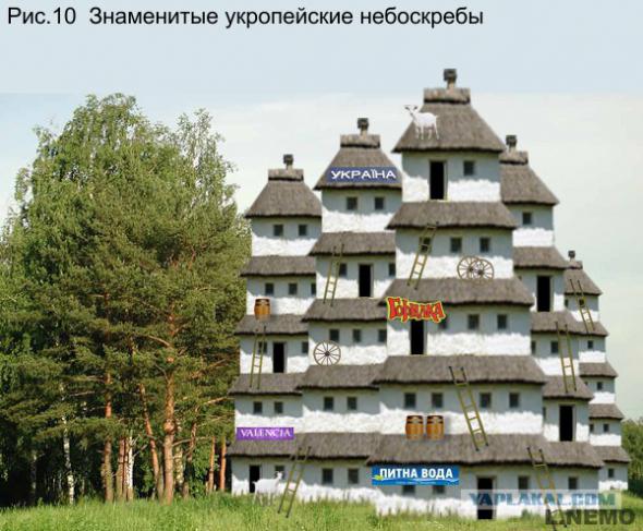 Учебник истинной истории Украины