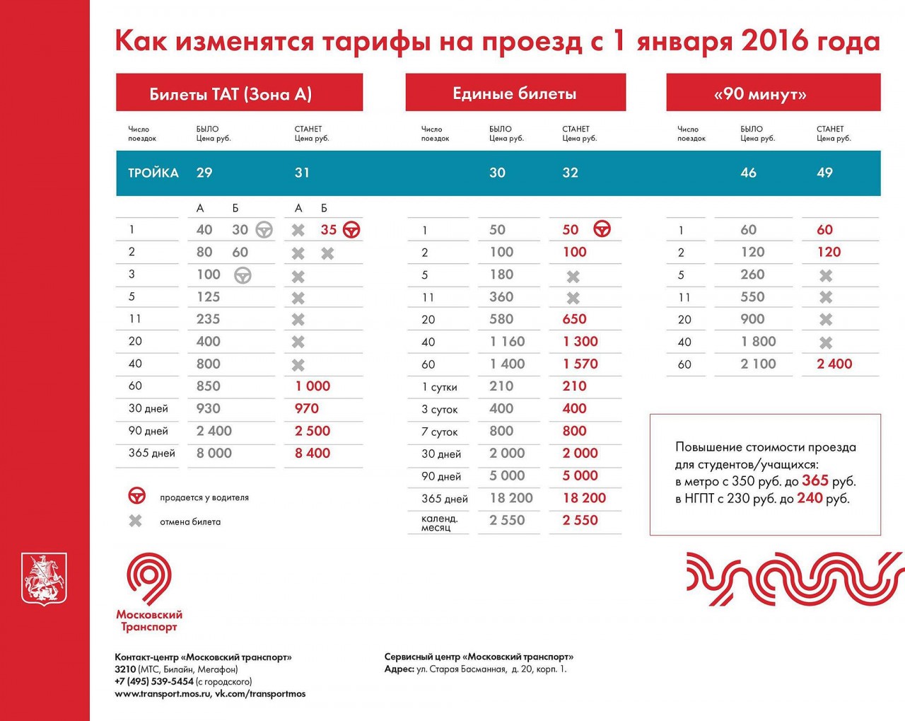 Сколько стоит абонемент большая москва в 2018 Сколько стоит абонемент большая москва в 2018