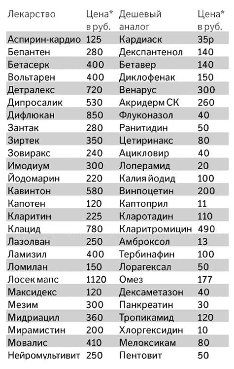 «Ох и Дурят нашего брата!»... Какие бывают хитрости в аптеках...