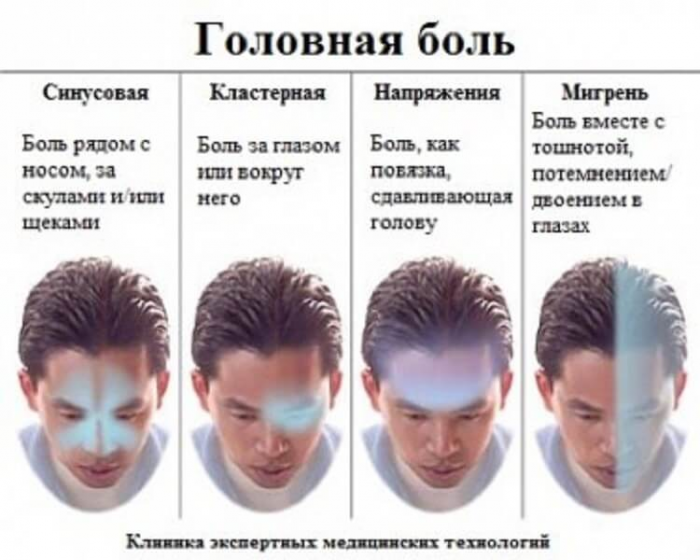 ХИЖИНА ЗДОРОВЬЯ. Самый полный гид по головной боли ХИЖИНА ЗДОРОВЬЯ. Самый полный гид по головной боли