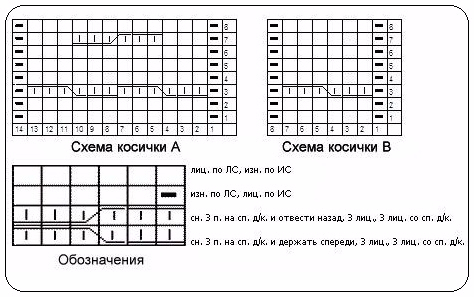 Красивые узоры для оформления Vобразного выреза горловины. Схемы