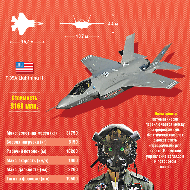 Россия против США: чей истребитель лучше?