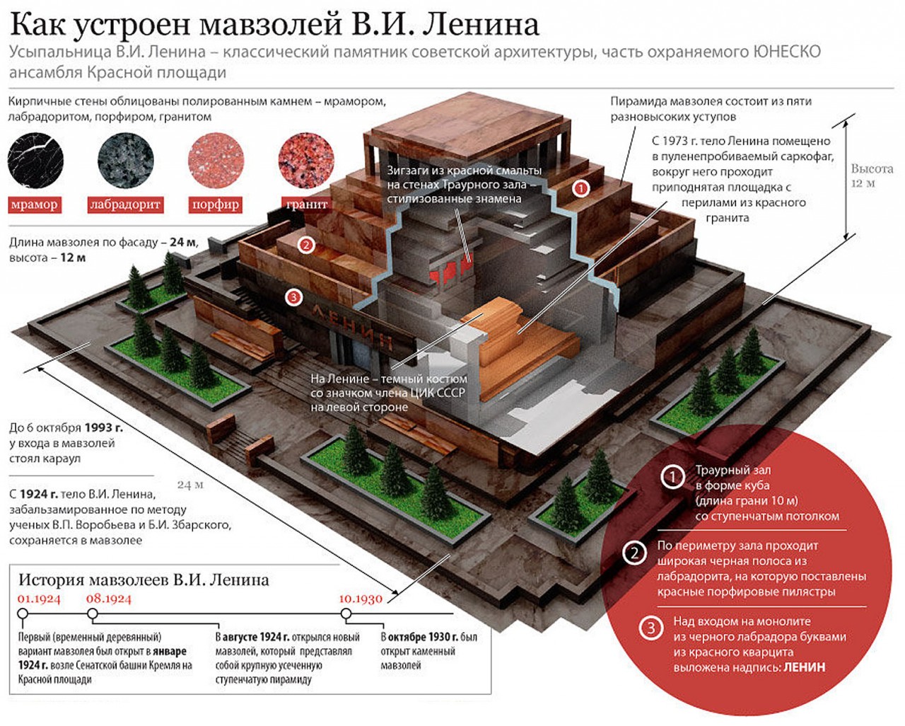 Война с исторической памятью
