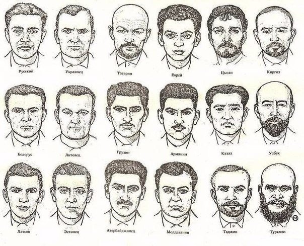 Милицейская памятка времен СССР для определения национальности. Милицейская памятка времен СССР для определения национальности.
