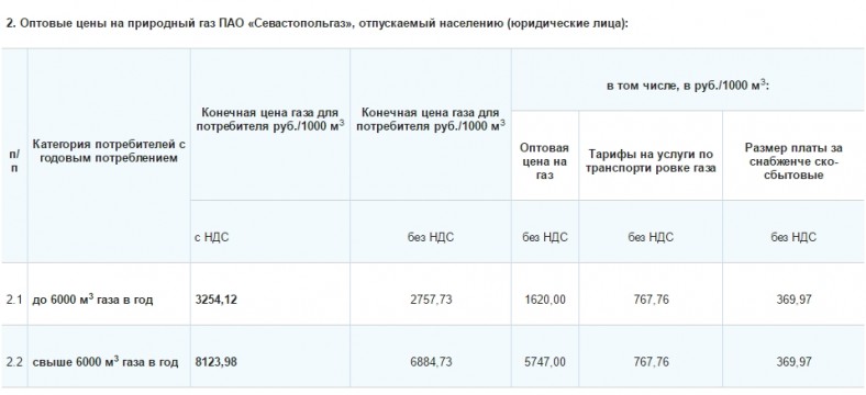Цены и тарифы на природный газ в Севастополе с 1 июля (скриншот)