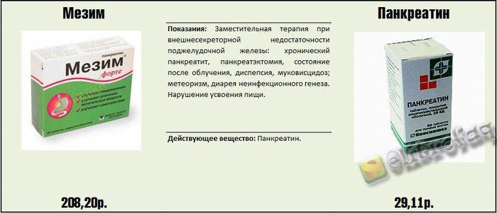 Реальные факты и информация о медицинских препаратах.... Реальные факты и информация о медицинских препаратах....