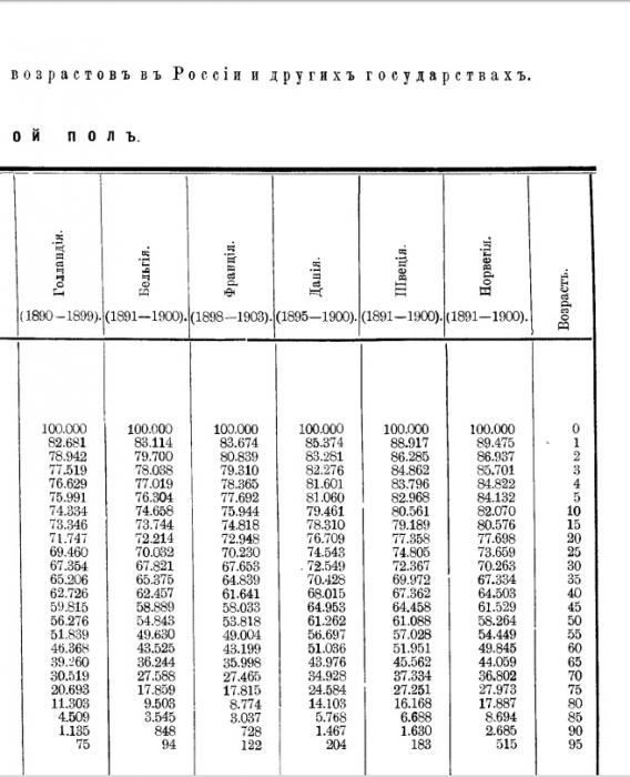 Миф о благоденствии царской России