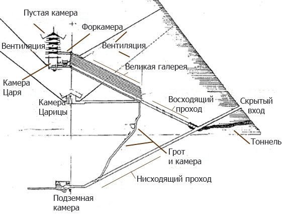 Пирамида Хеопса