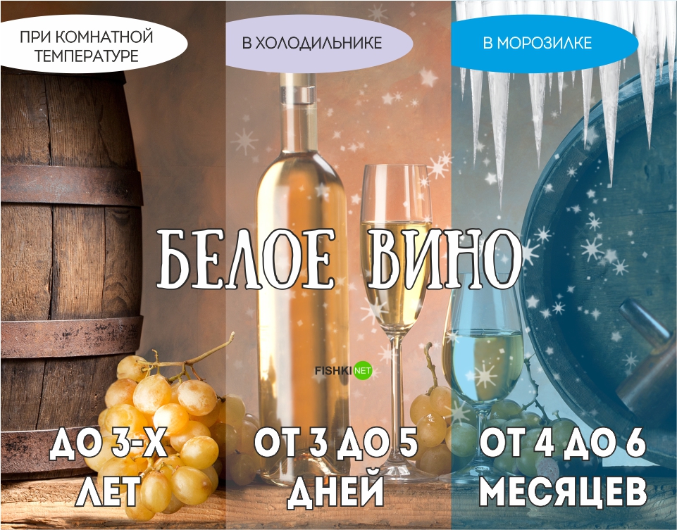 Реальный срок годности продуктов еда, продукты, хранение