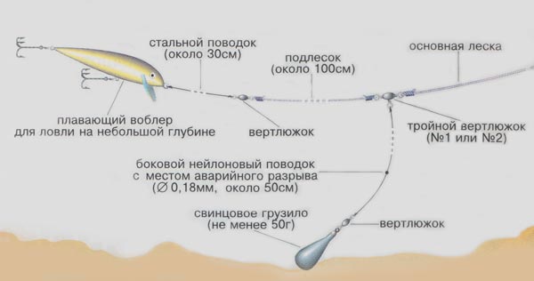 Поводки для ловли щуки - поэтапное изготовление - LoviSam 55 Поводки для ловли щуки - поэтапное изготовление - LoviSam 66