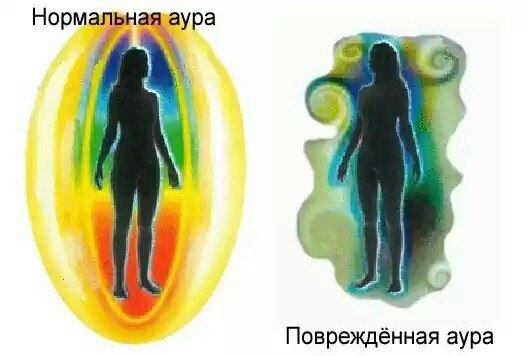 Самостоятельно избавиться от сущности в человеке Самостоятельно избавиться от сущности в человеке