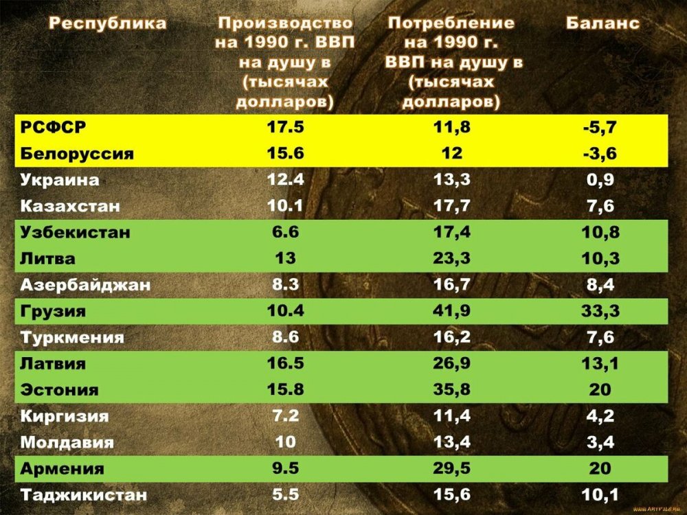 Теперь мы точно знаем, кто кого кормил в Союзе, время расставило всё на свои места