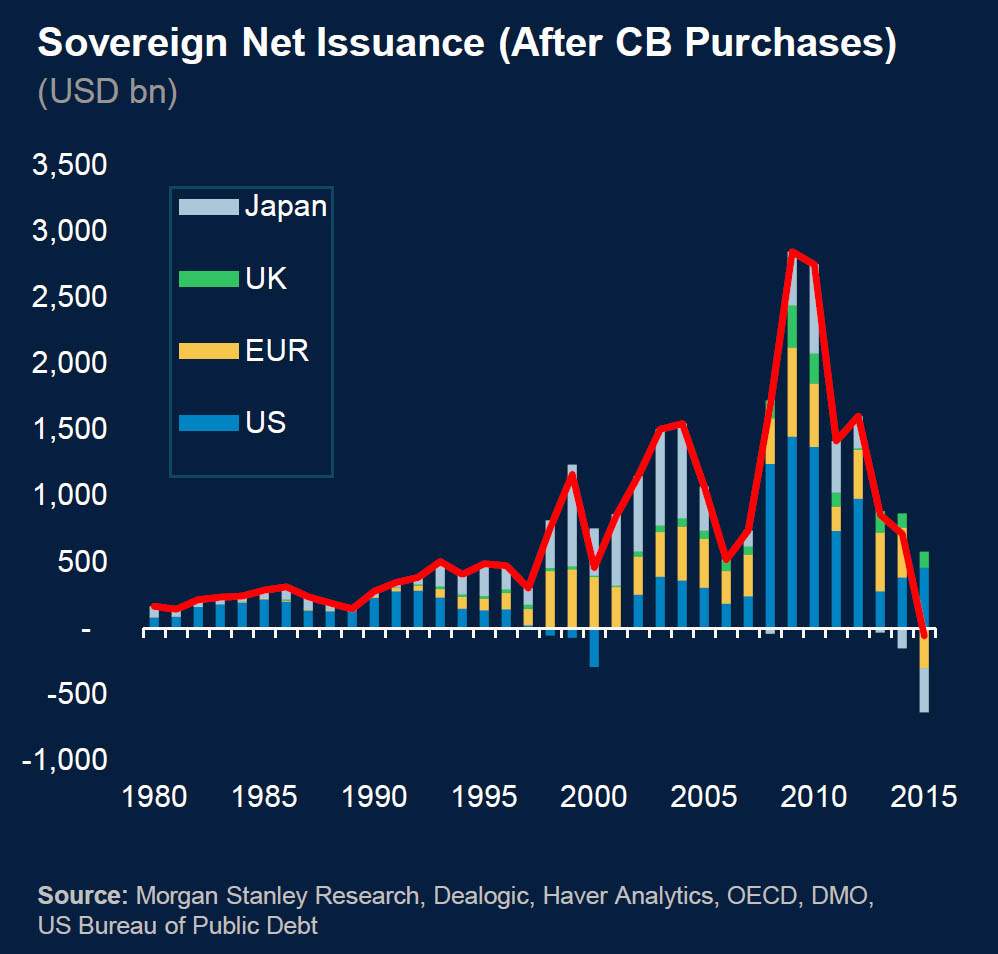 Суверенные долговые обязательства (после покупок ЦБ)